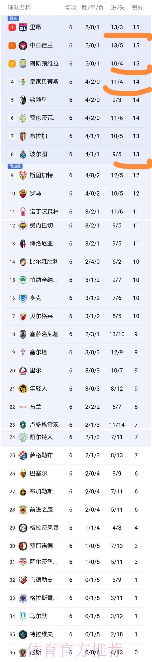 世界杯积分榜网站