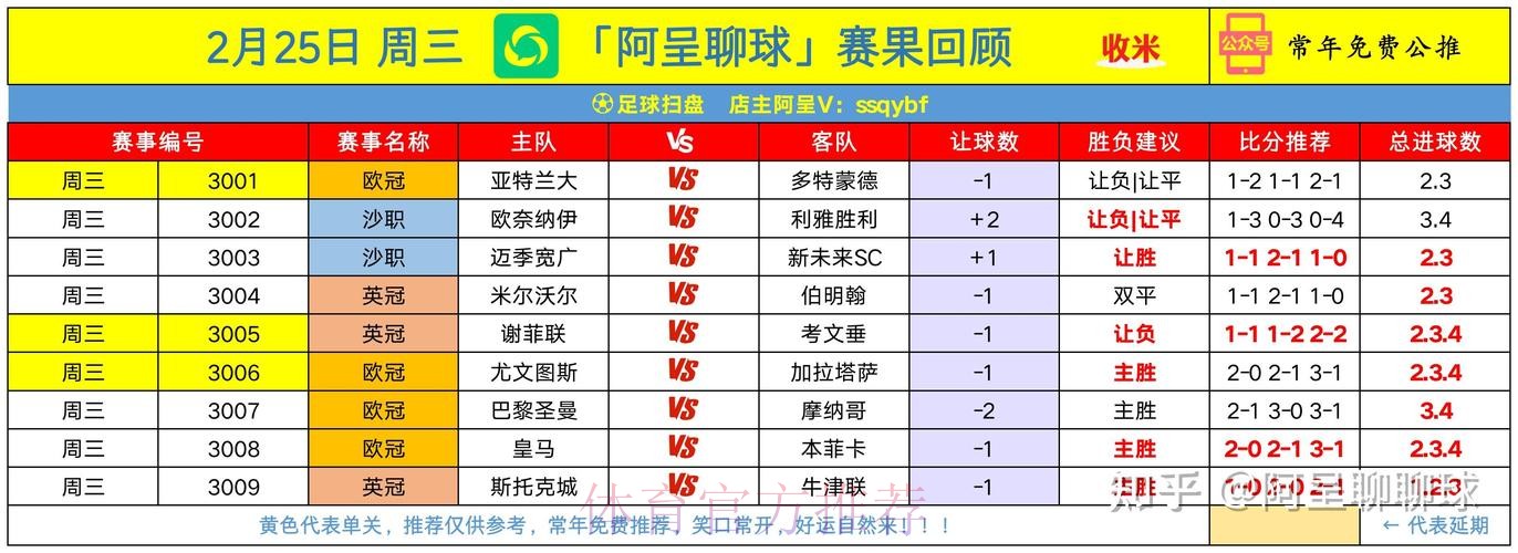 世界杯盘口分析下载 世界杯盘口分析下载