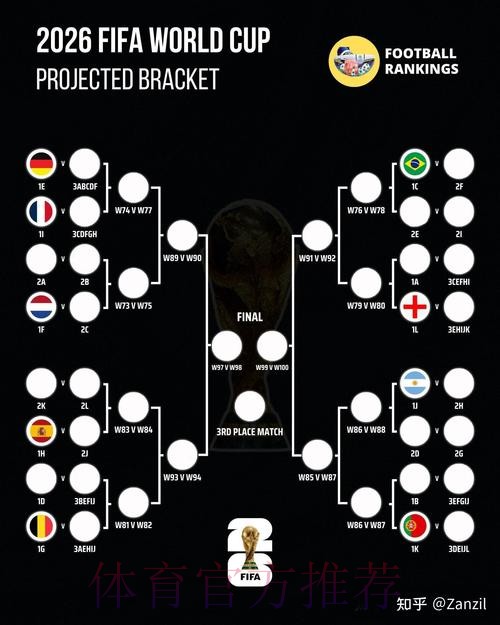 2026世界杯预测分析更新