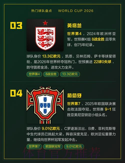 世界杯热门球队地址